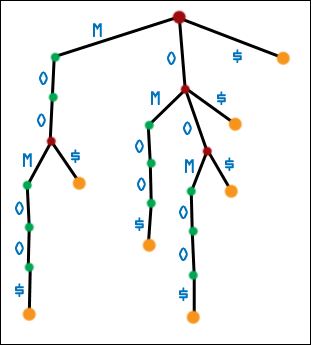 Second Generation Suffix Tree for MOOMOO$